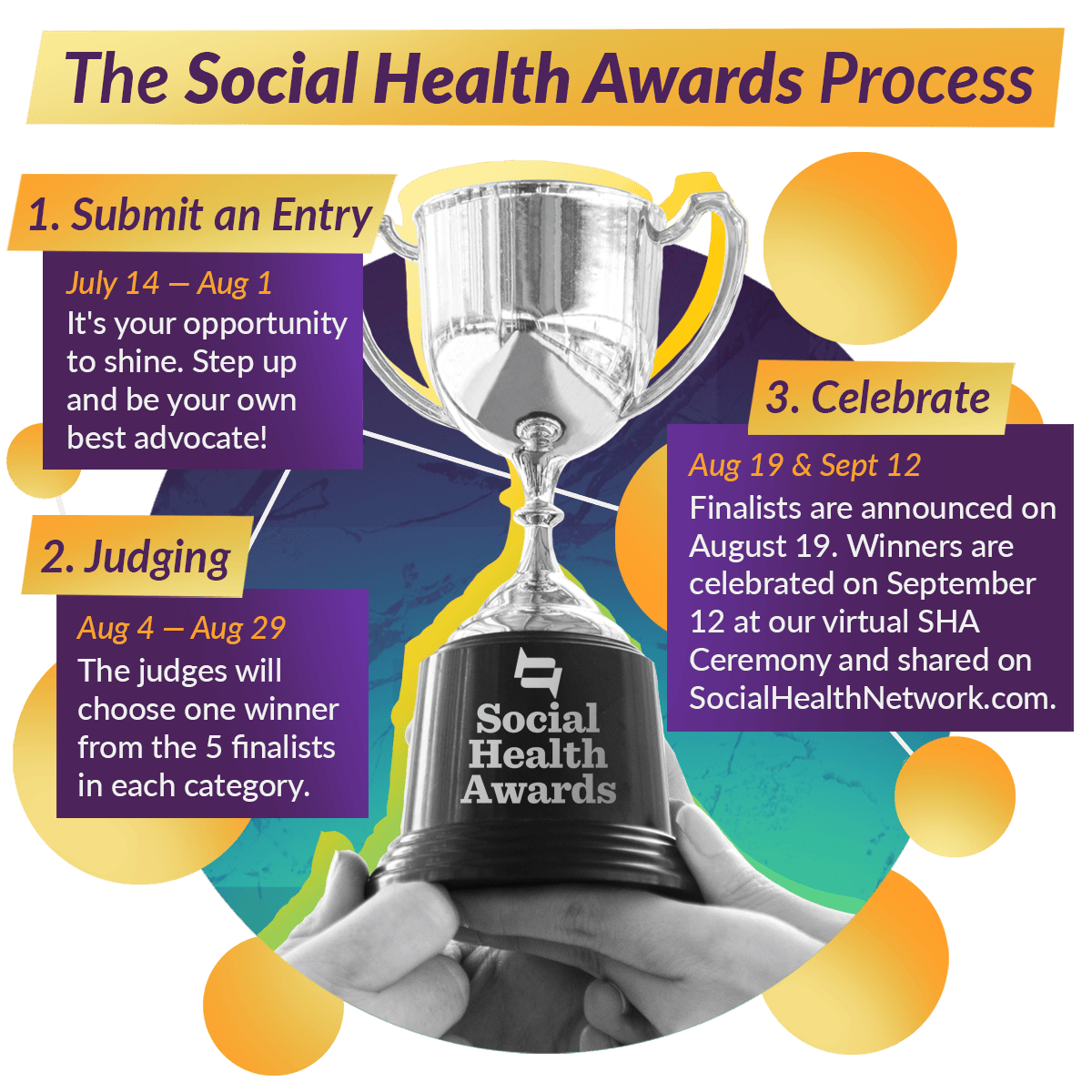 An infographic explaining the Social Health Awards entry submission, judging, and celebration timeline.